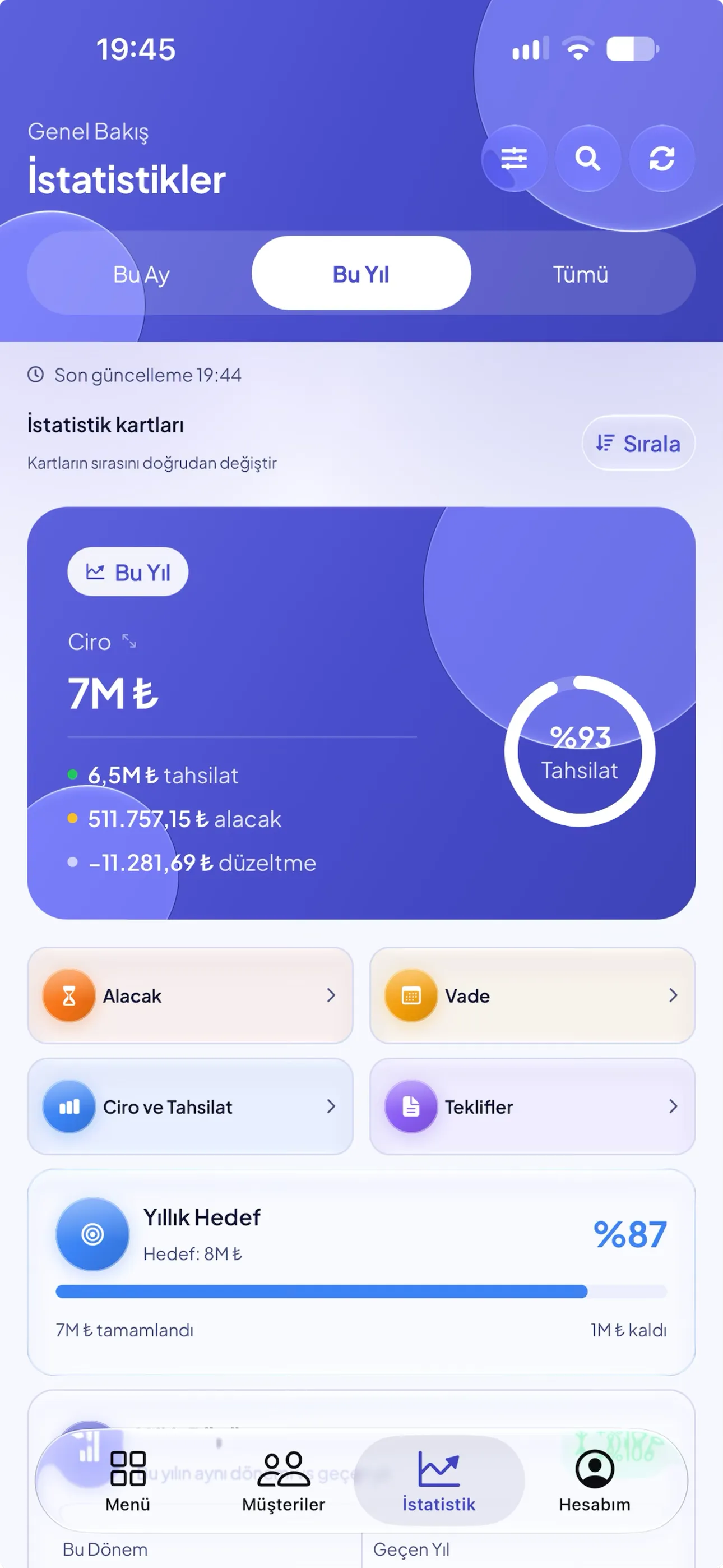 İstatistikler ekranında bu yılın cirosu, tahsilat oranı ve yıllık hedef