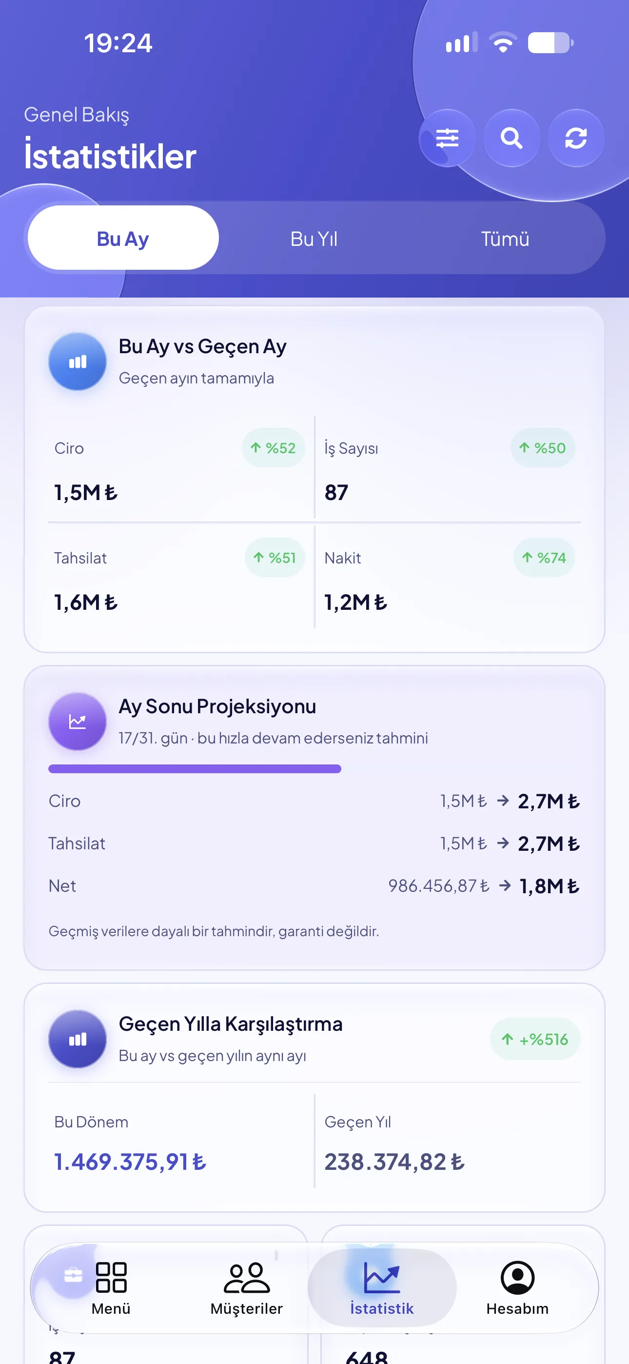 Bu Ay vs Geçen Ay kartı: ciro, iş sayısı, tahsilat ve nakitte geçen aya göre artış yüzdeleri